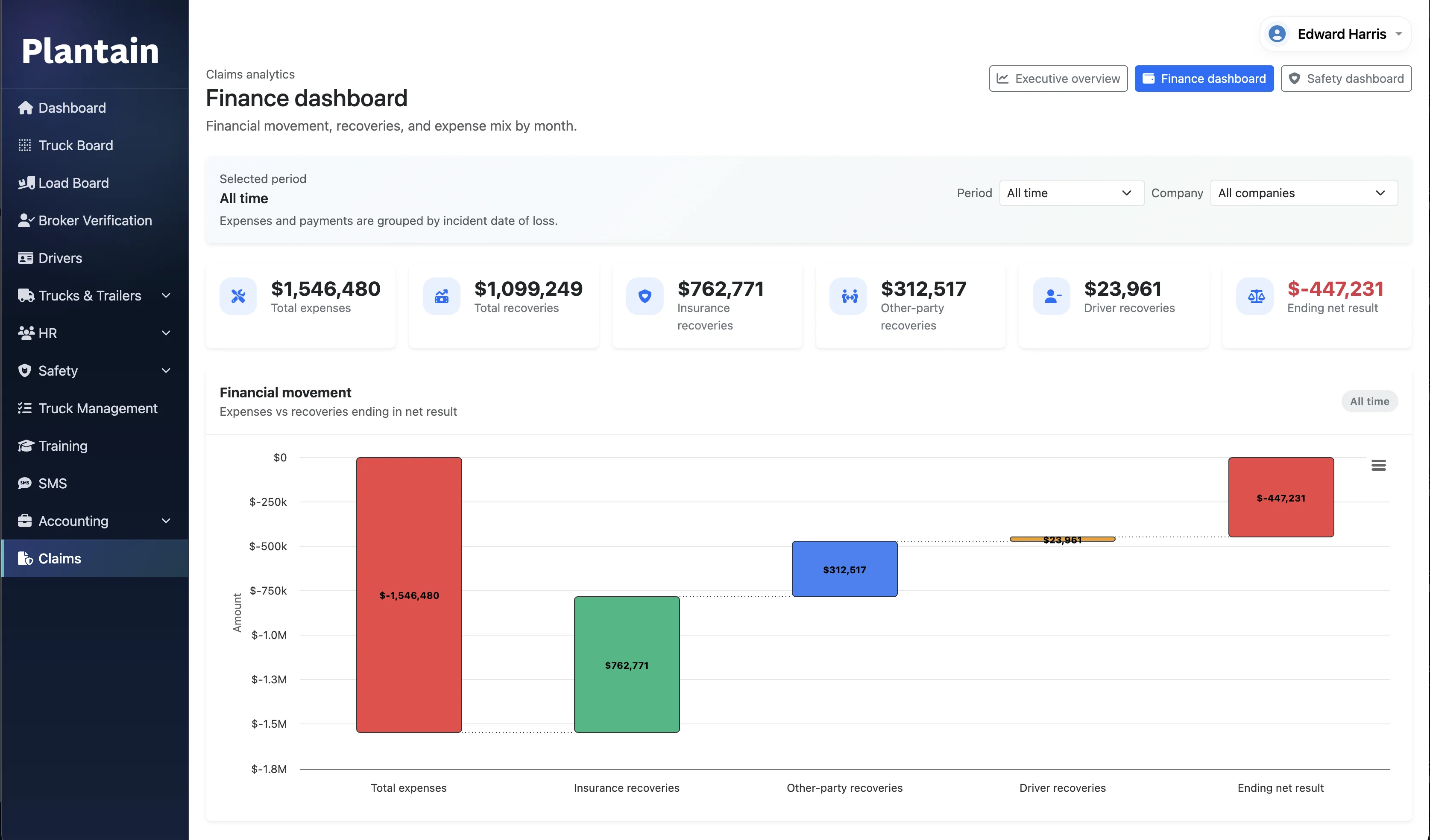 Claims financial movement chart
